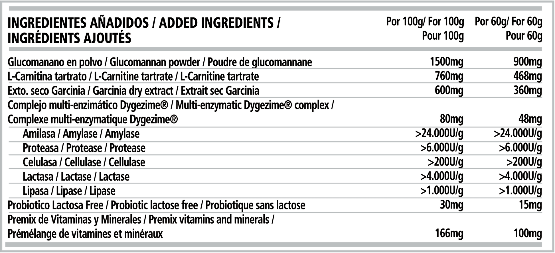 GREEN PROTEIN MEAL - Diaita Fitness
